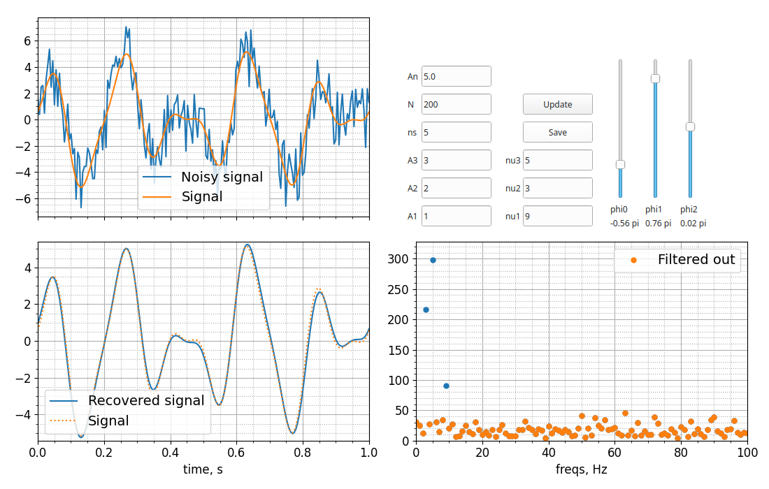 fourier_qt