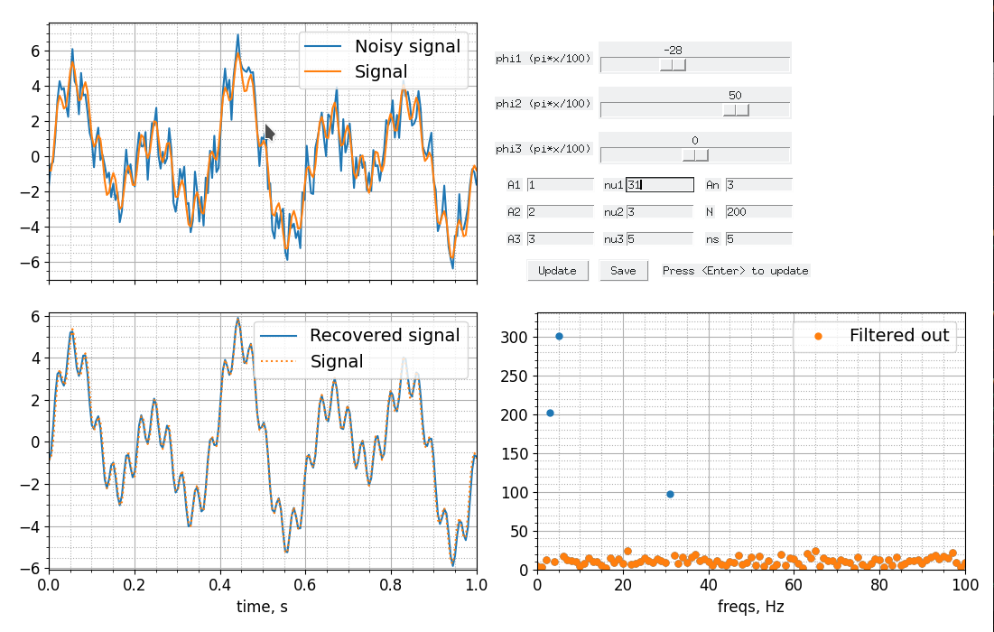 fourier_tkinter