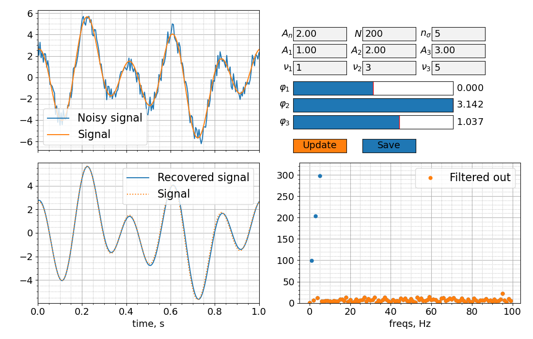 fourier_widgets